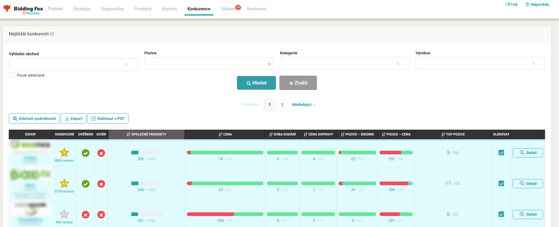 Stránka Konkurencia v aplikácii Bidding Fox.