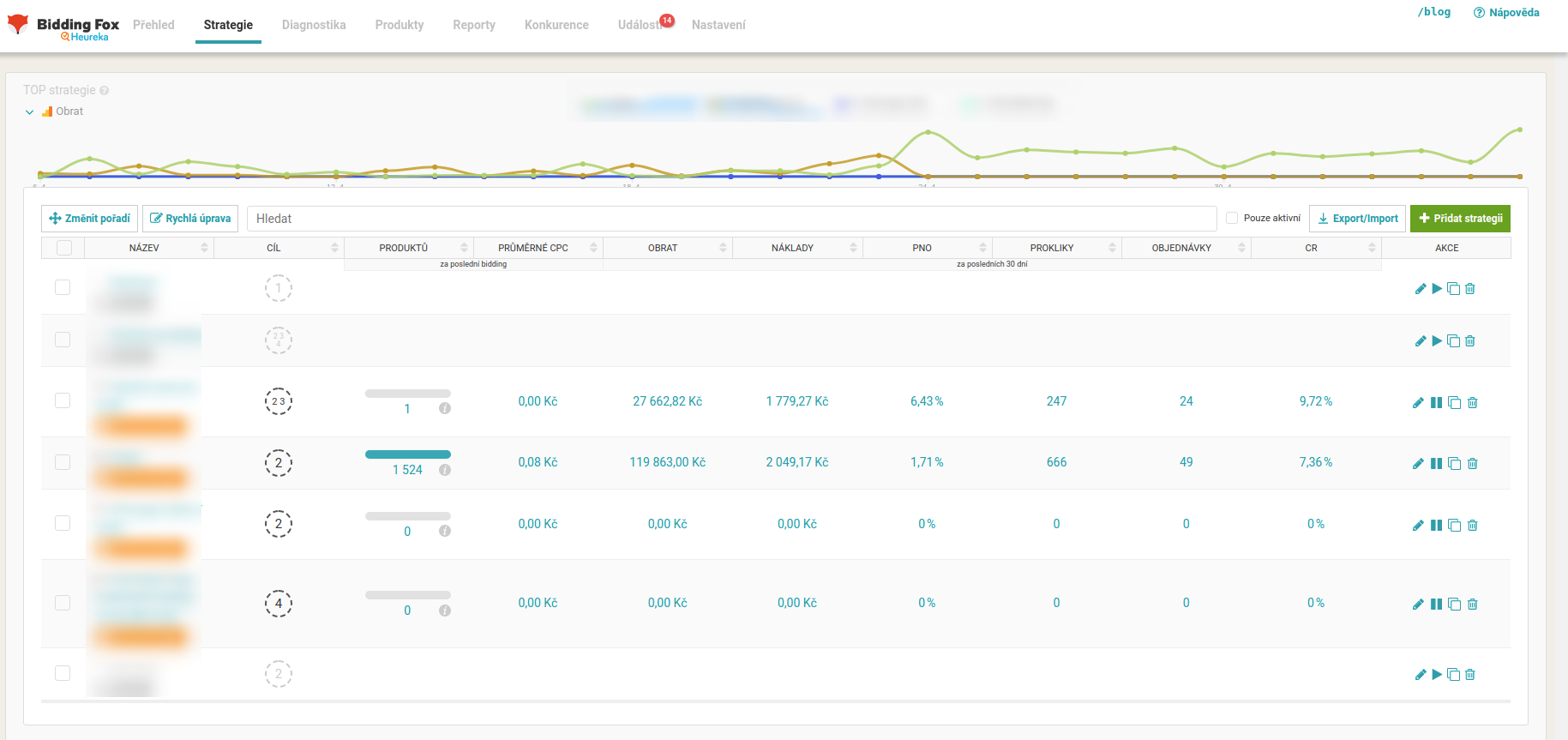 Stránka Stratégie v aplikácii Bidding Fox.