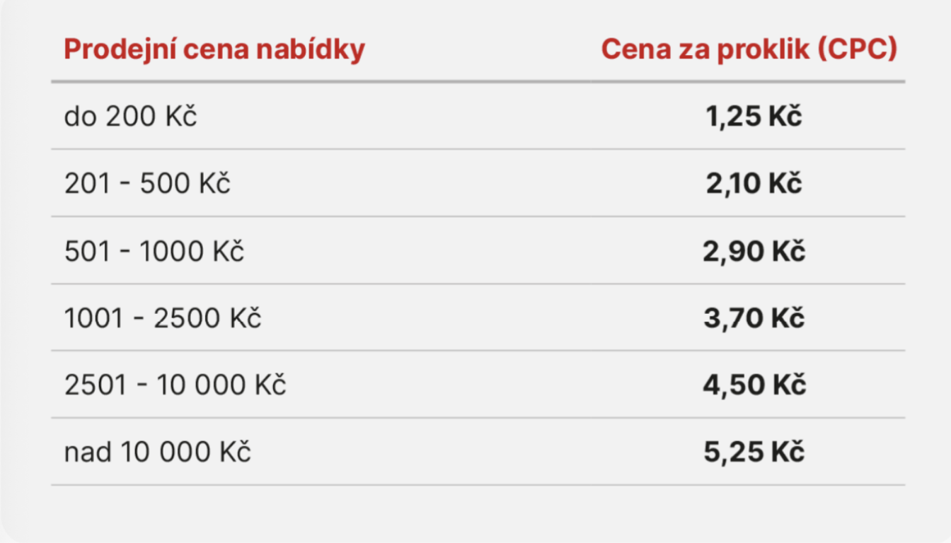 Obrázek: Sezónní ceník Sklik.cz