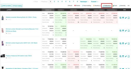 Konkurencia na podstránke Produkty