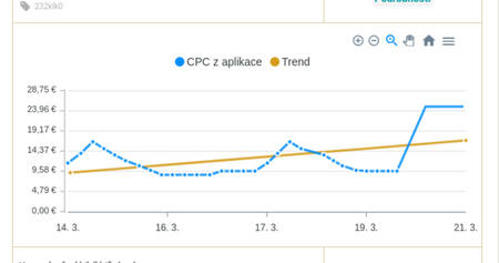 Zistite, či vaše produkty súťažia s ďalším automatom